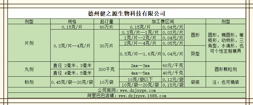 德州健之源劑型報(bào)價